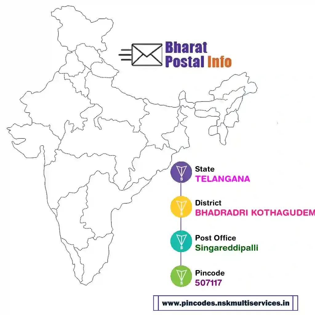 telangana-bhadradri kothagudem-singareddipalli-507117